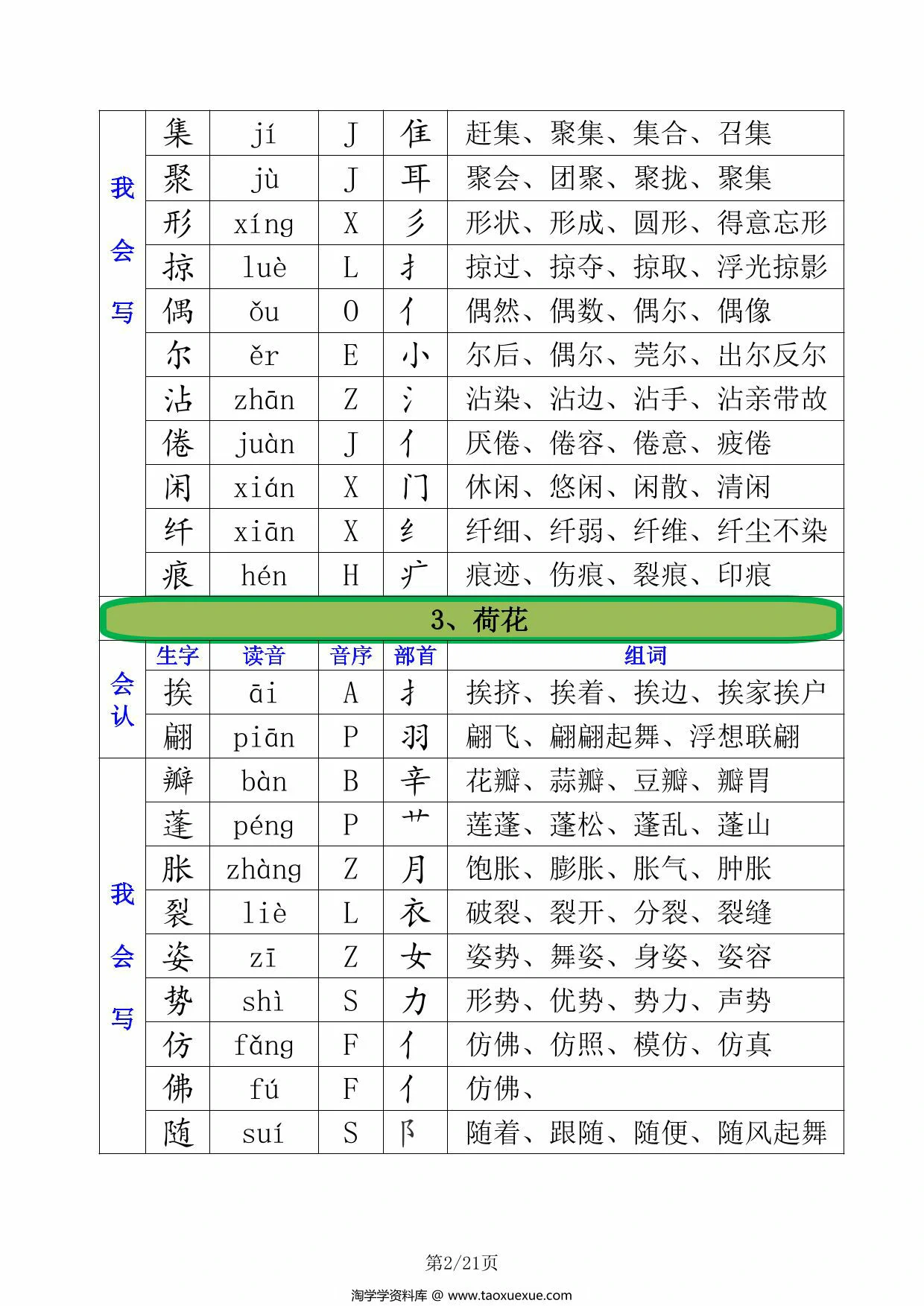 图片[2]-三年级下册语文全册生字汇总（注音+音序+部首+组词），21页PDF电子版-优学盒子