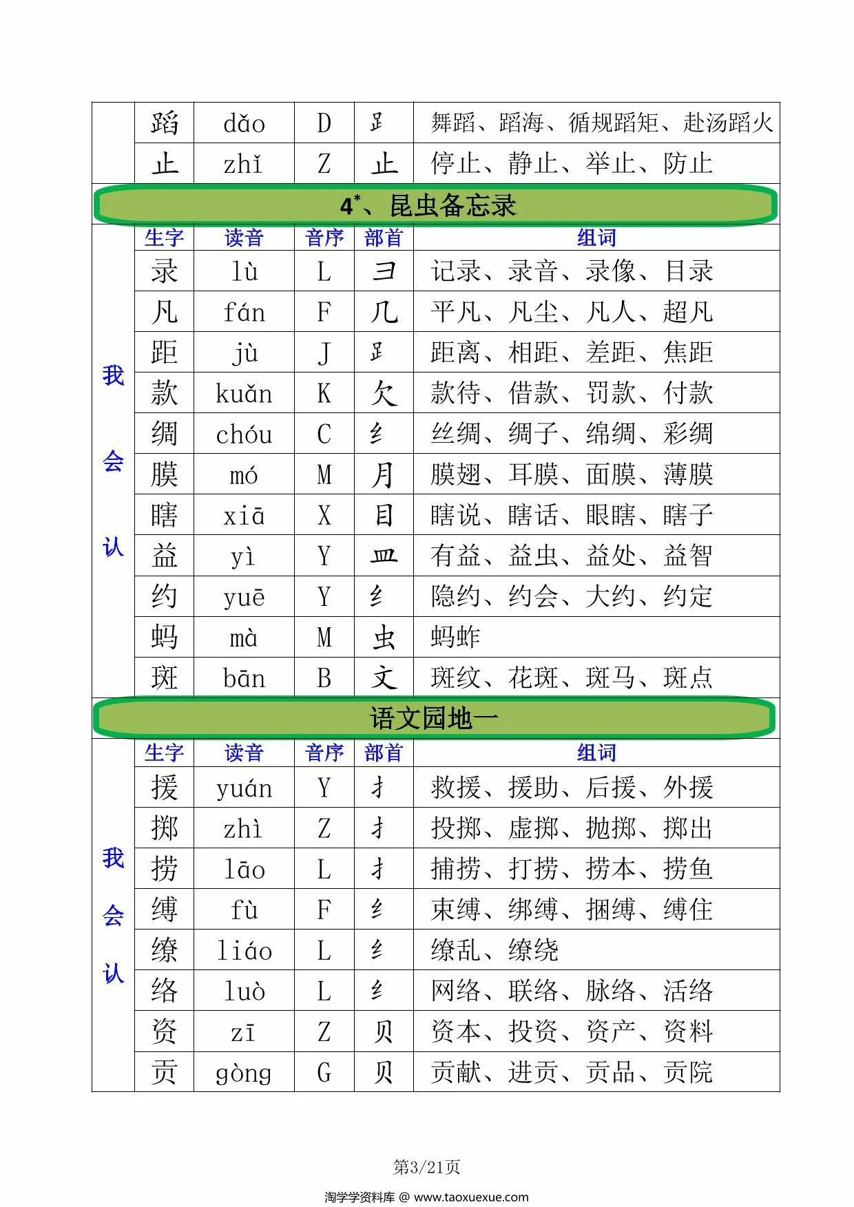 图片[3]-三年级下册语文全册生字汇总（注音+音序+部首+组词），21页PDF电子版-优学盒子