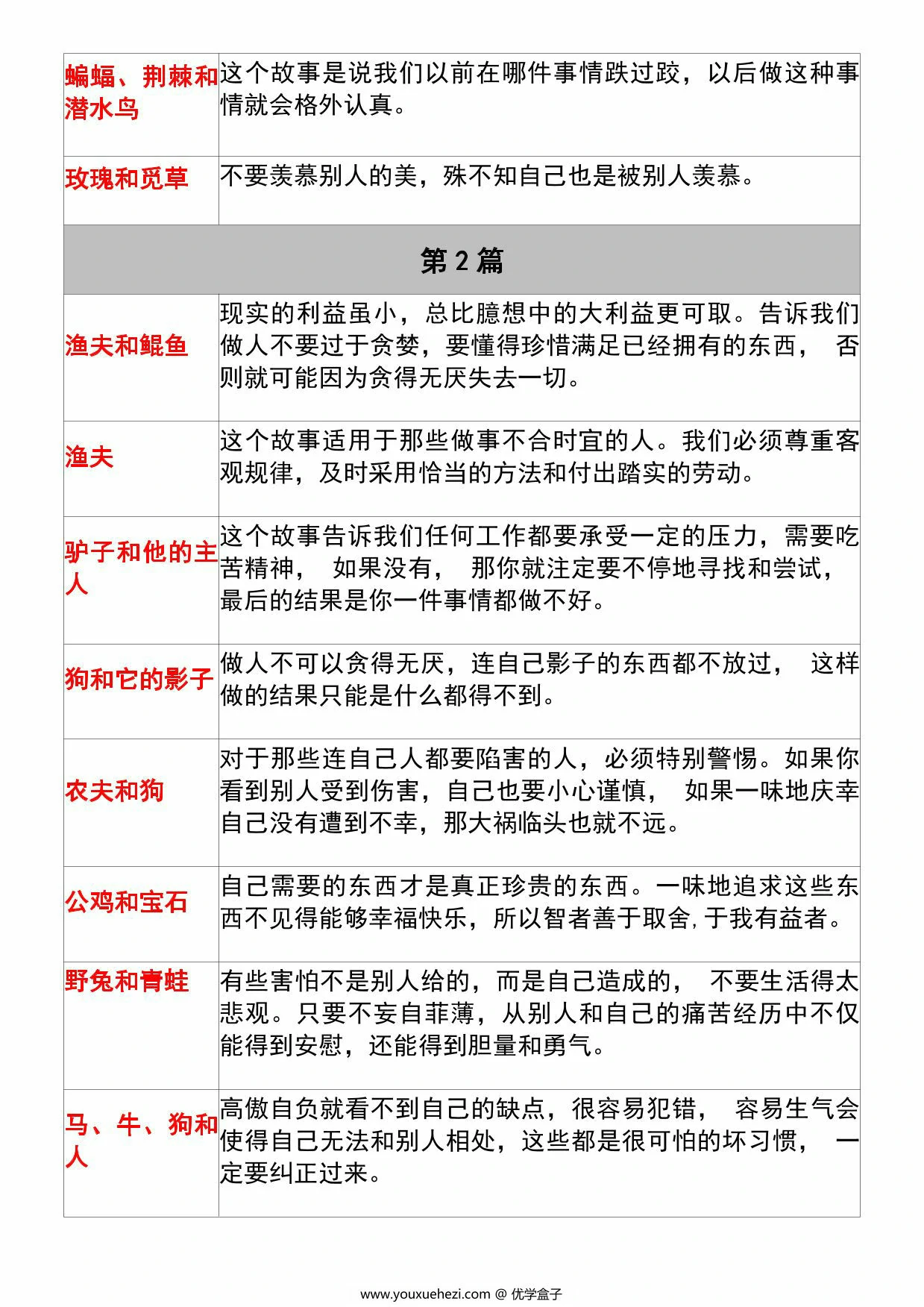 图片[2]-三年级下册语文必背《伊索寓言》道理梳理，5页PDF电子版-优学盒子