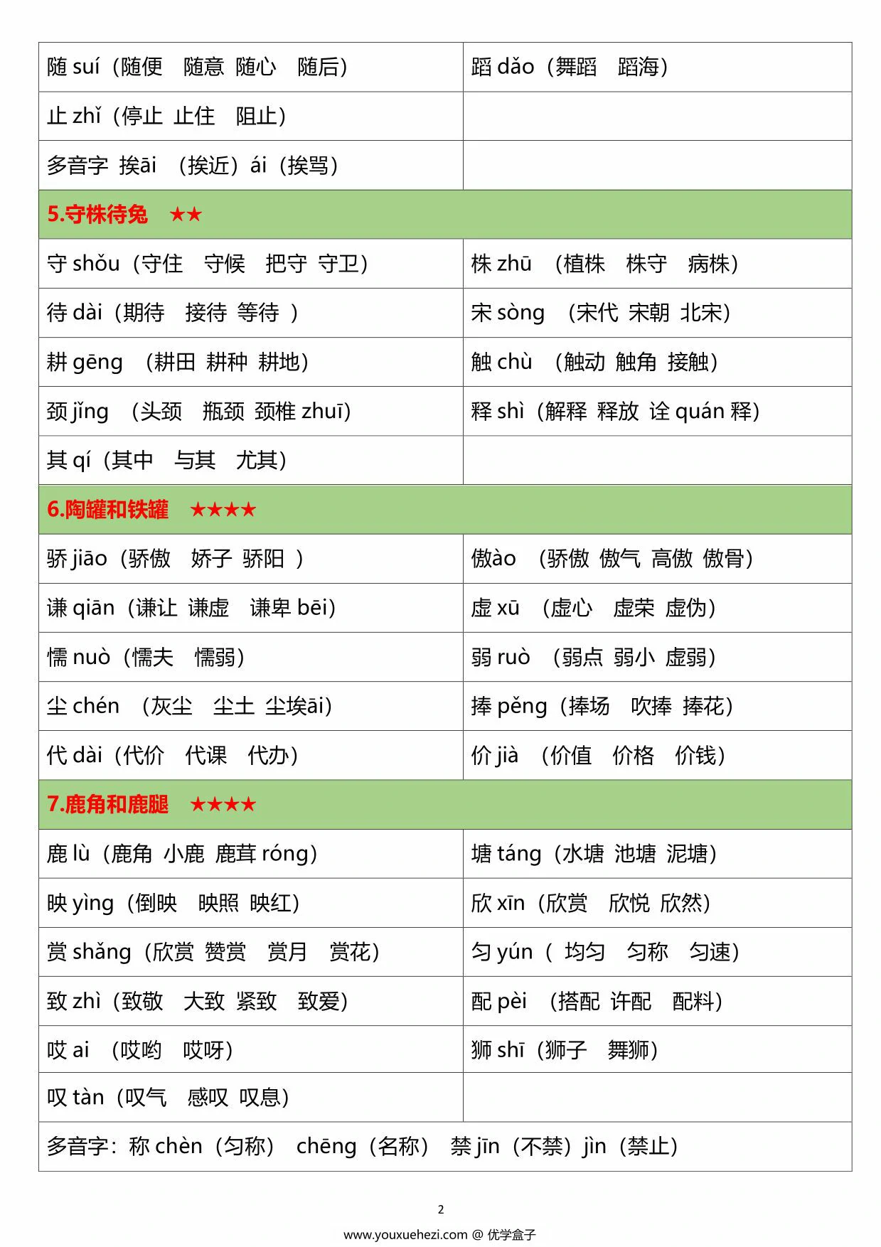 图片[2]-三年级语文下册生字注音组词，7页PDF电子版-优学盒子