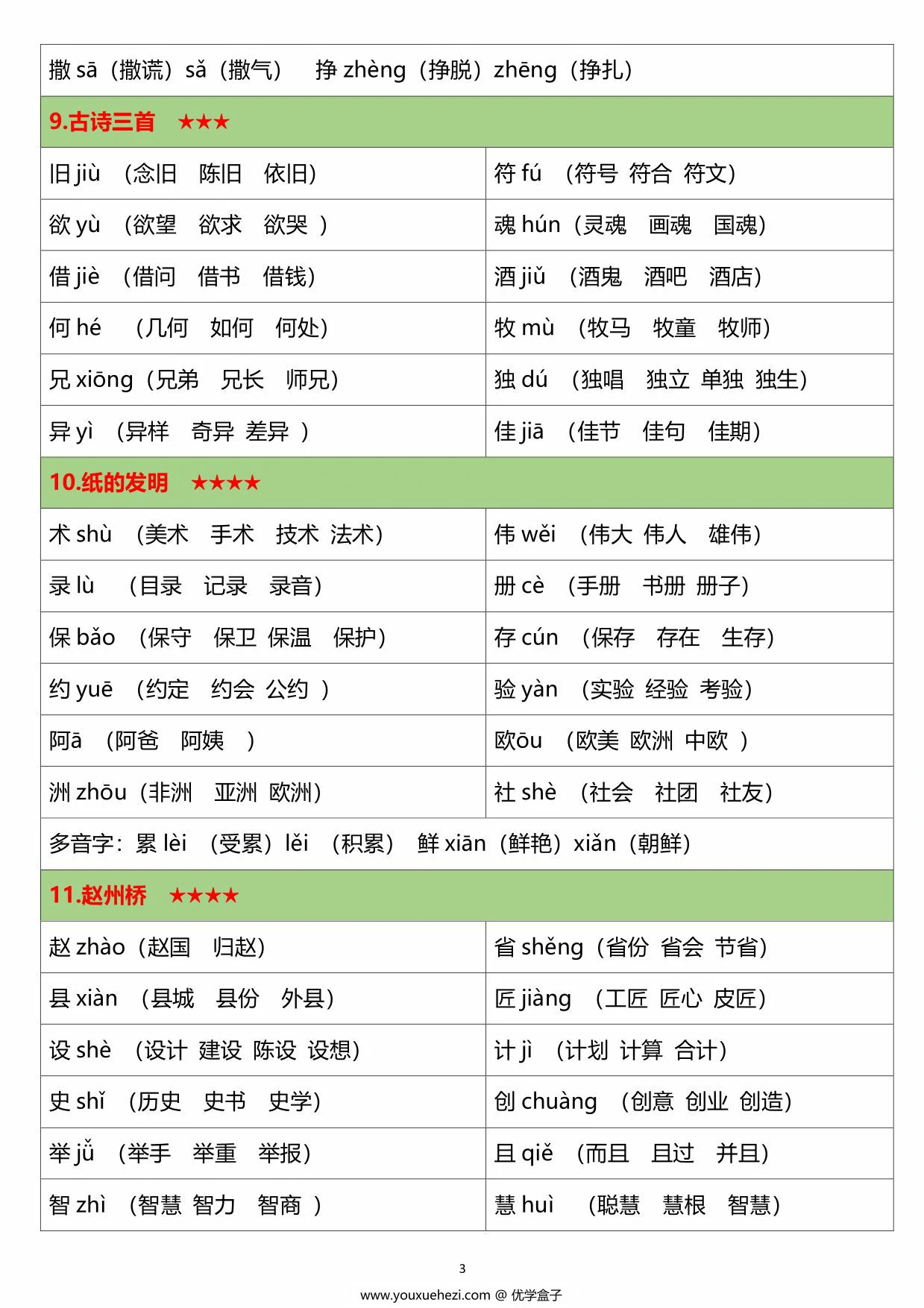 图片[3]-三年级语文下册生字注音组词，7页PDF电子版-优学盒子