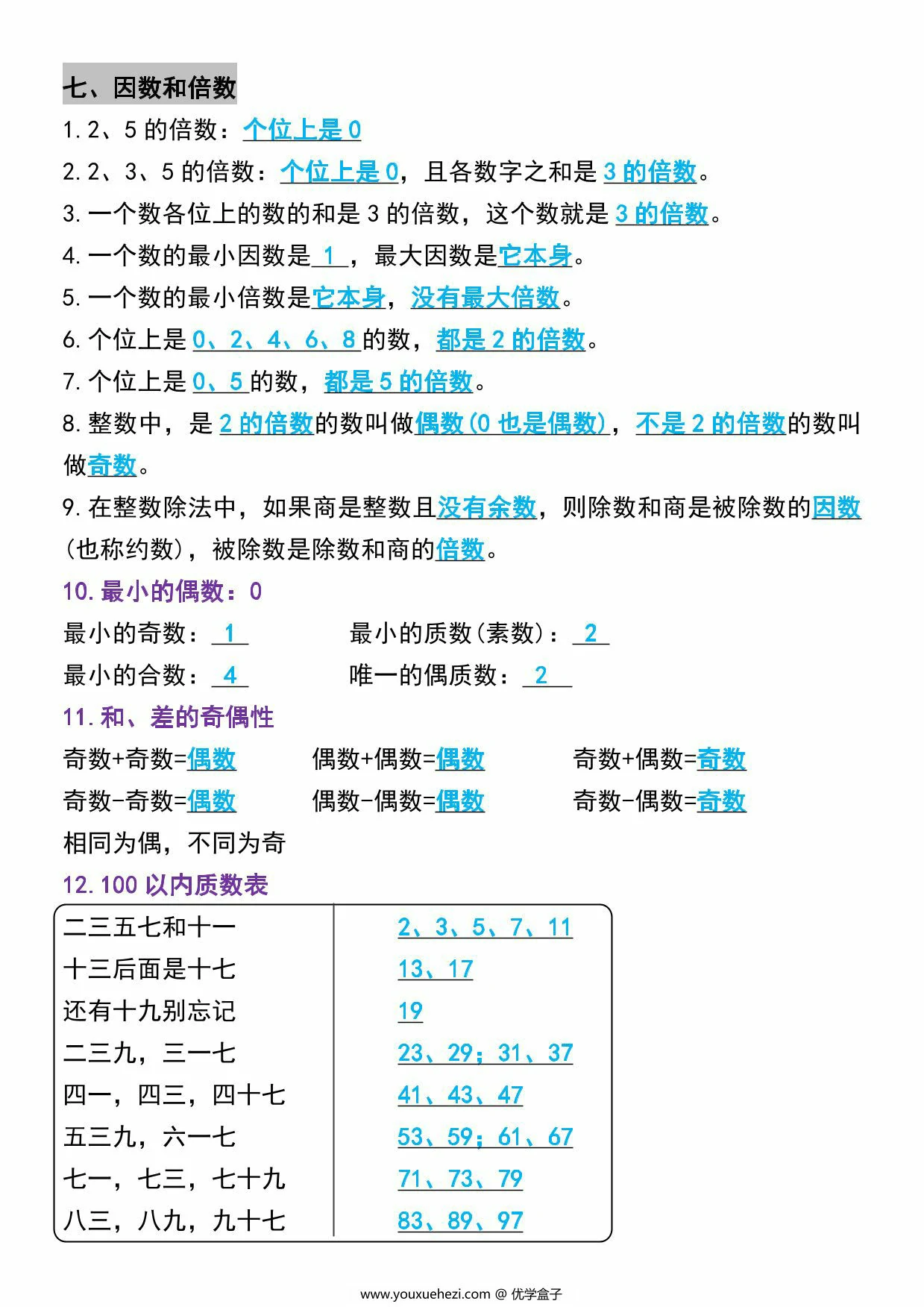 图片[4]-五年级下册数学常考重点公式默写，12页PDF可打印-优学盒子