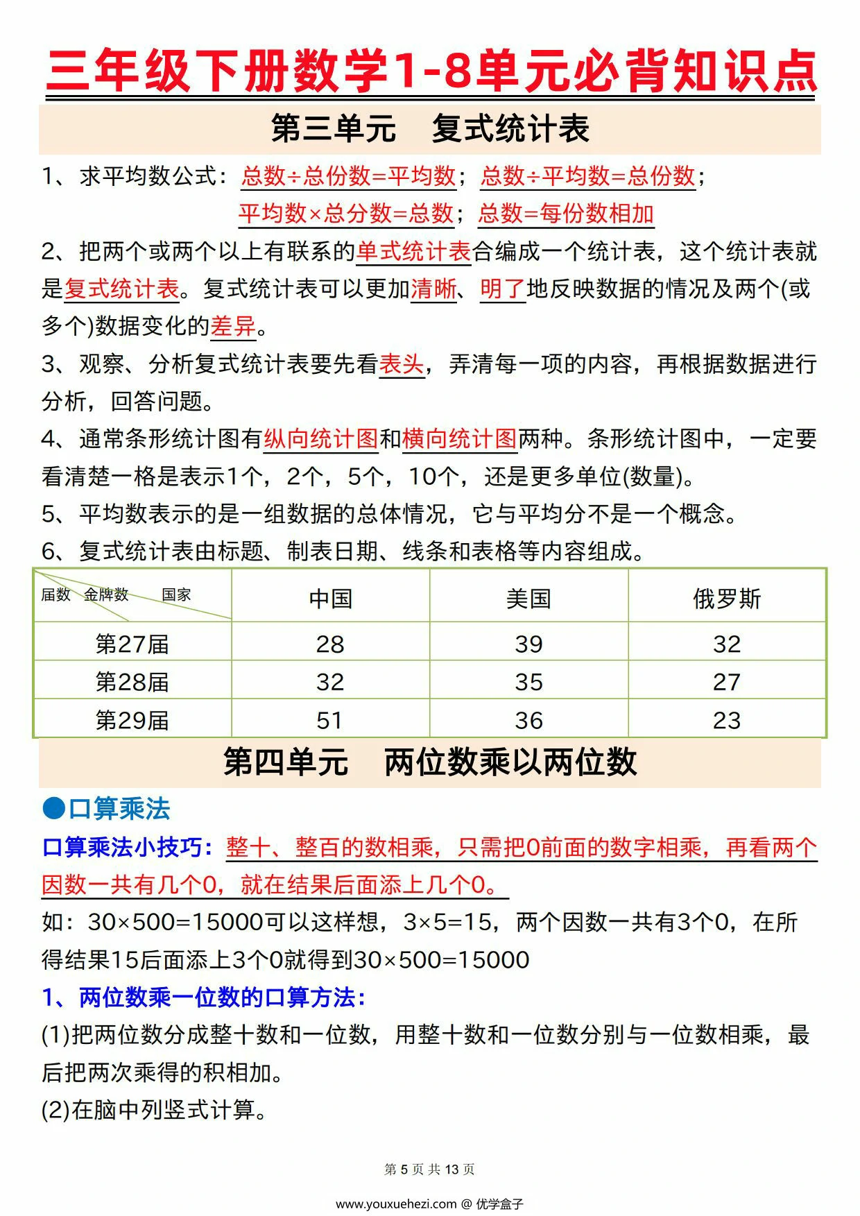 图片[3]-人教版三年级下册数学1-8单元必背知识点，13页PDF可打印-优学盒子