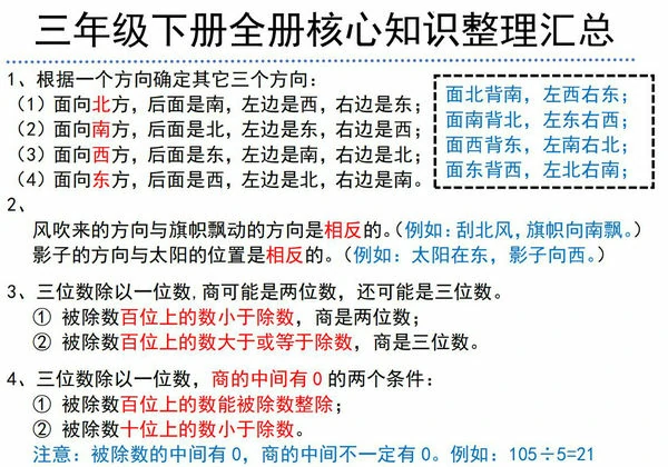 人教版三年级下册数学全册核心知识整理汇总，5页PDF可打印-优学盒子