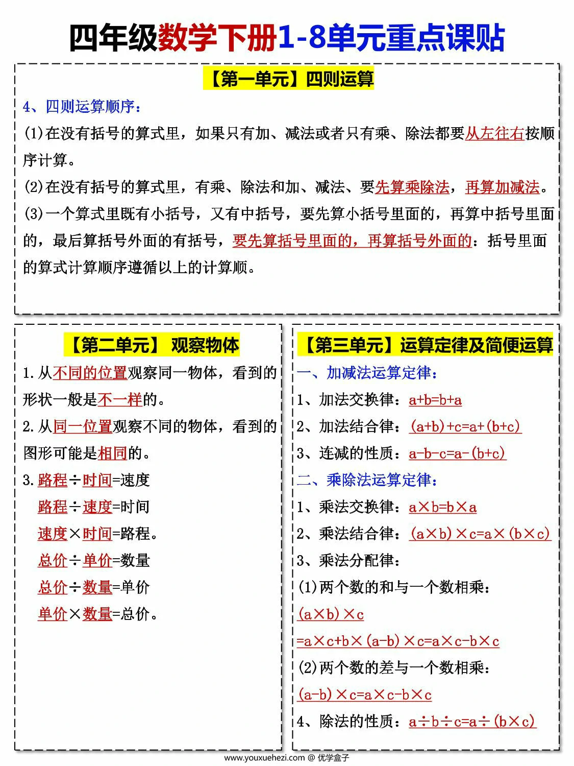 图片[2]-人教版四年级下册数学1-8单元课课贴，7页PDF电子版-优学盒子