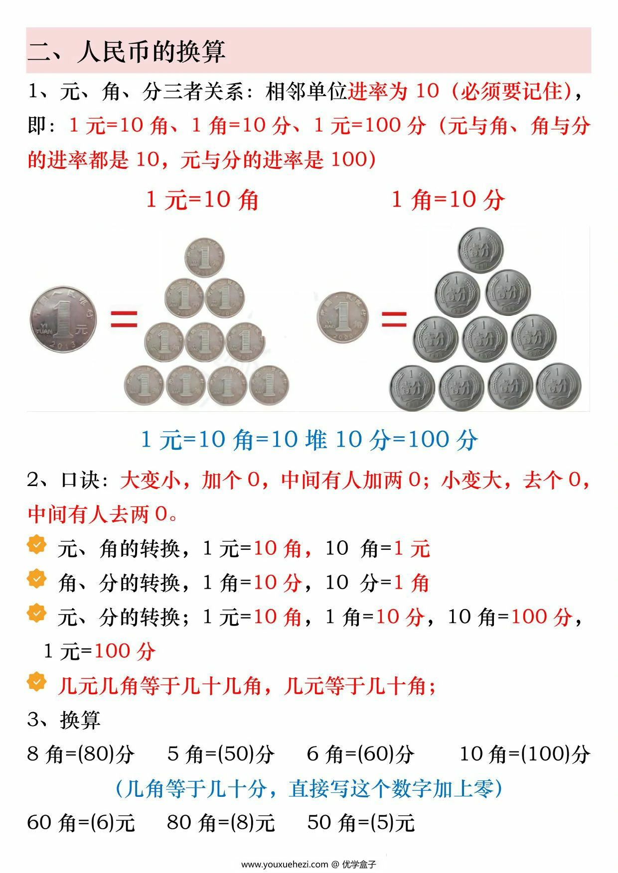图片[2]-人民币必考知识汇总，24页PDF可打印-优学盒子