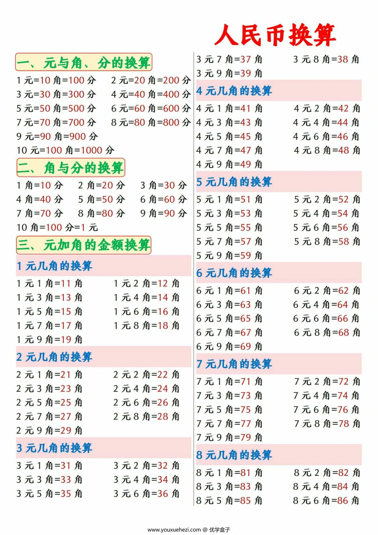 图片[1]-人民币换算专项汇总，20页PDF电子版-优学盒子