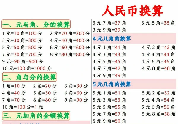 人民币换算专项汇总，20页PDF电子版-优学盒子