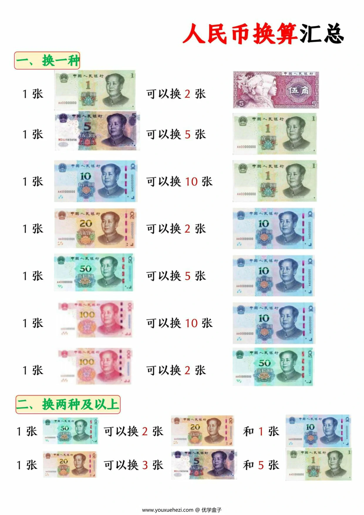 图片[2]-人民币换算专项汇总，20页PDF电子版-优学盒子