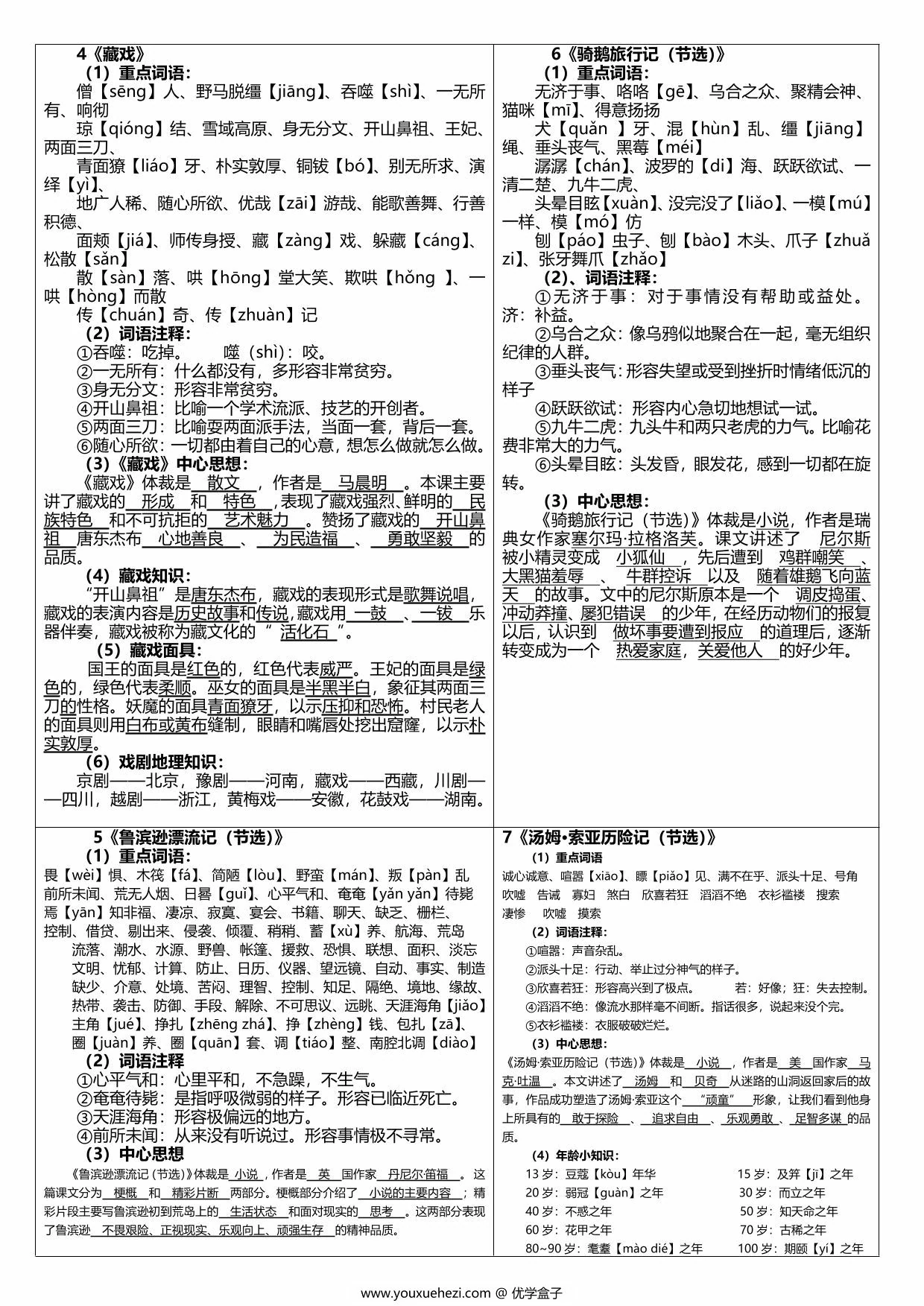 图片[2]-六年级语文下册课课贴（每课重点），6页PDF可打印-优学盒子