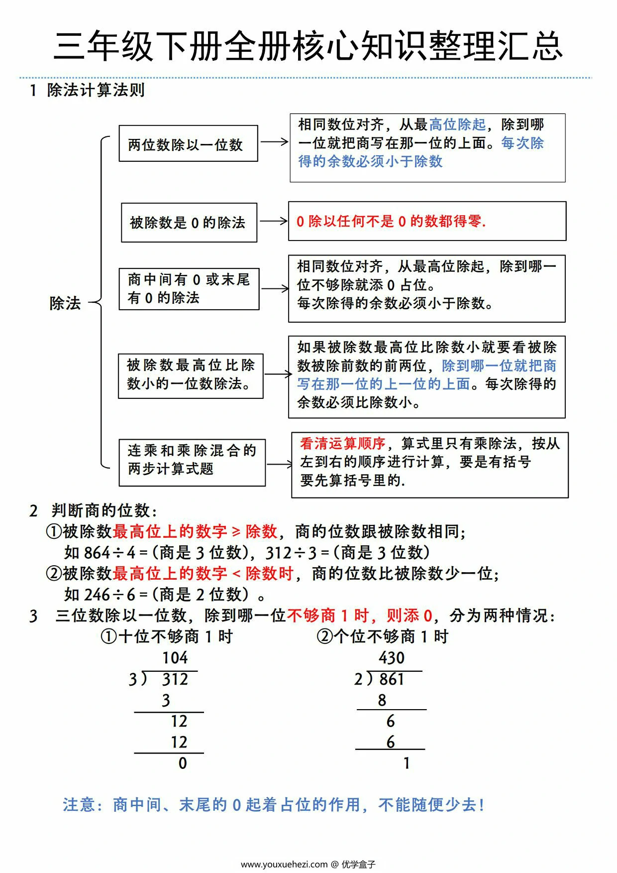 图片[1]-北师大版三年级下册数学全册核心知识整理汇总，6页PDF电子版-优学盒子