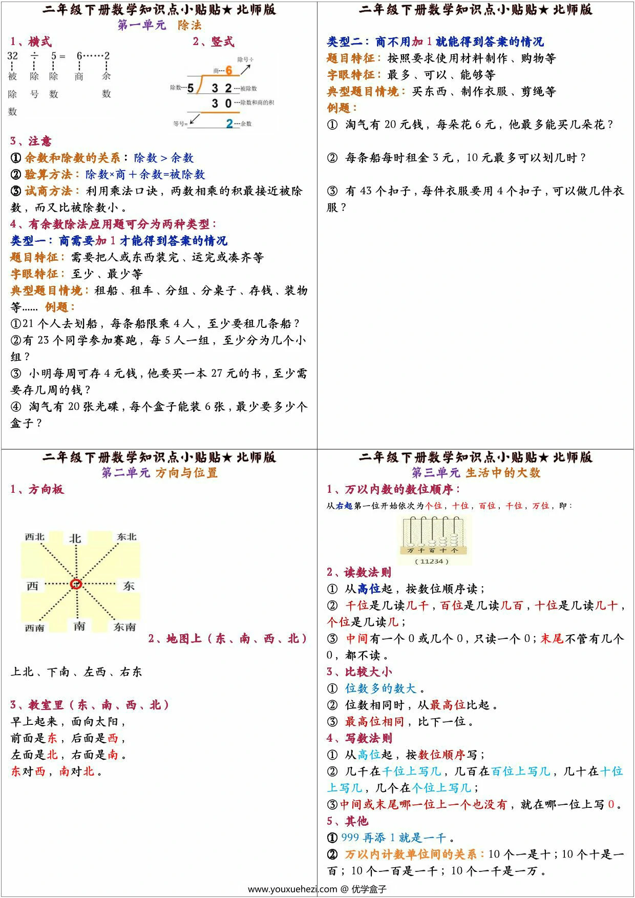 图片[1]-北师大版二年级下册数学知识点总结课课贴，3页PDF电子版-优学盒子