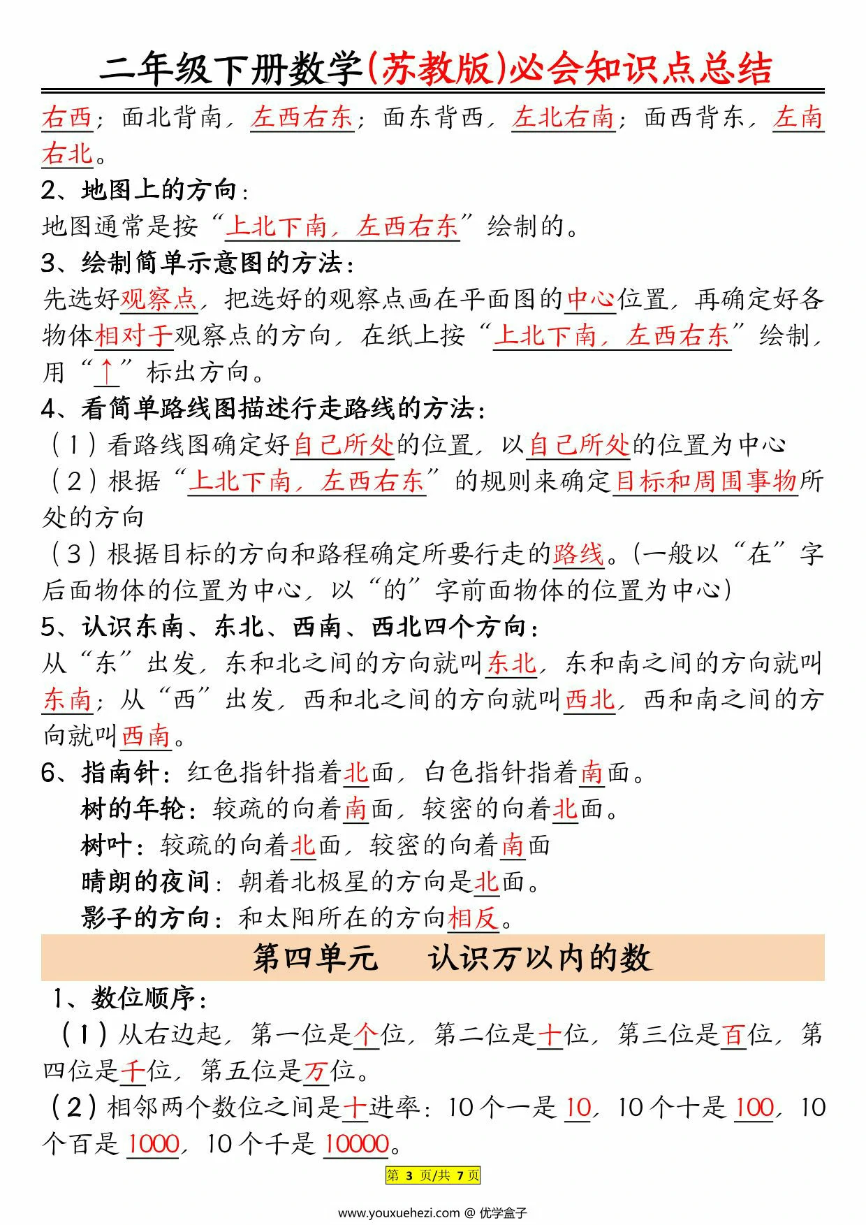 图片[3]-苏教版二年级下册数学必会知识点总结，7页PDF电子版-优学盒子