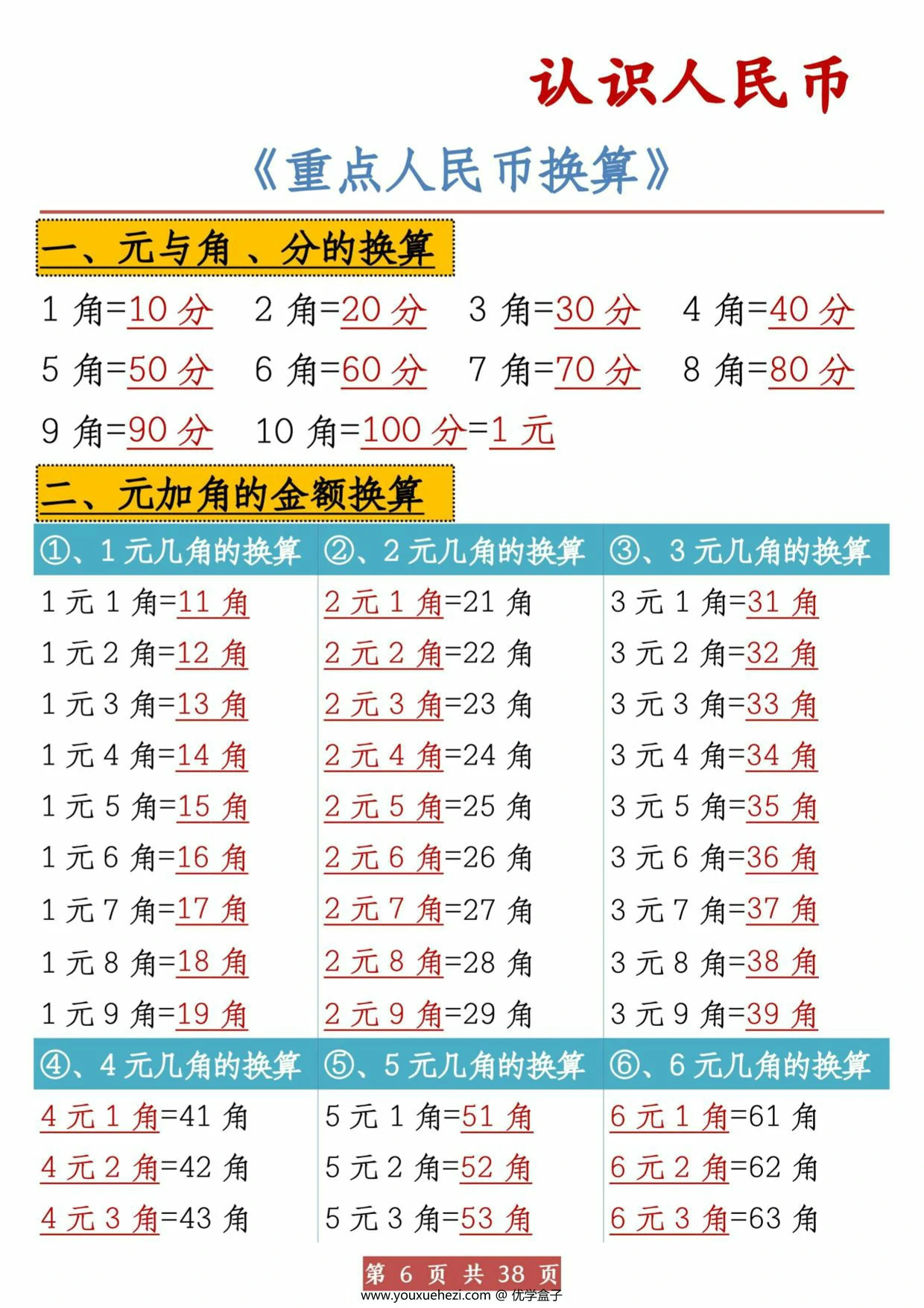 图片[2]-认识人民币元角分换算，38页PDF电子版-优学盒子