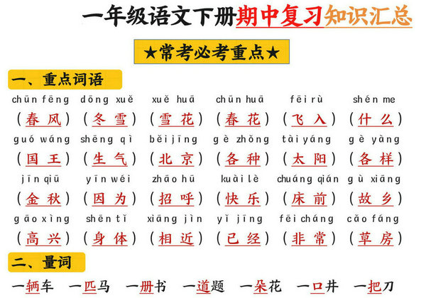 一下语文期中复习高频考点知识汇总（12页），12页PDF电子版-优学盒子