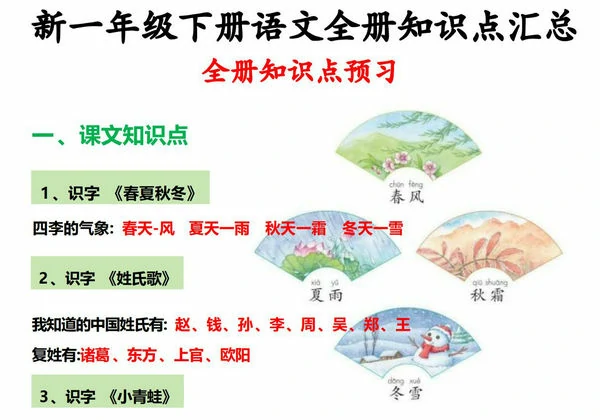 一年级语文下册全册知识点总结，6页PDF电子版-优学盒子