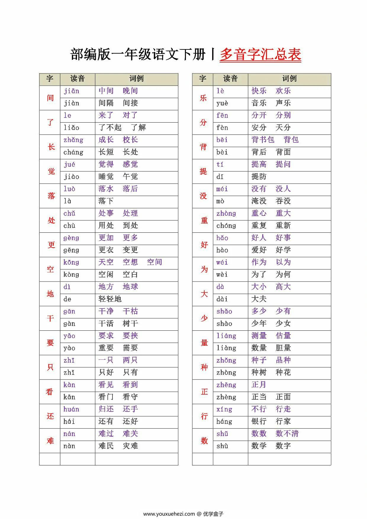 图片[1]-一年级语文下册多音字汇总表，2页PDF可打印-优学盒子