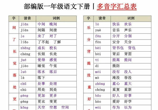 一年级语文下册多音字汇总表，2页PDF可打印-优学盒子