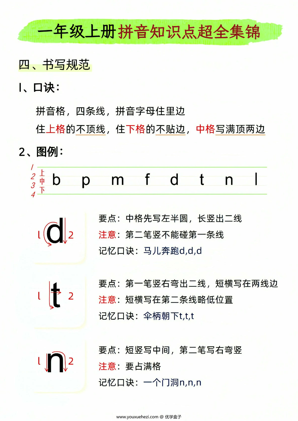 图片[3]-[修正]一年级上册拼音知识点超全集锦，11页PDF电子版-优学盒子