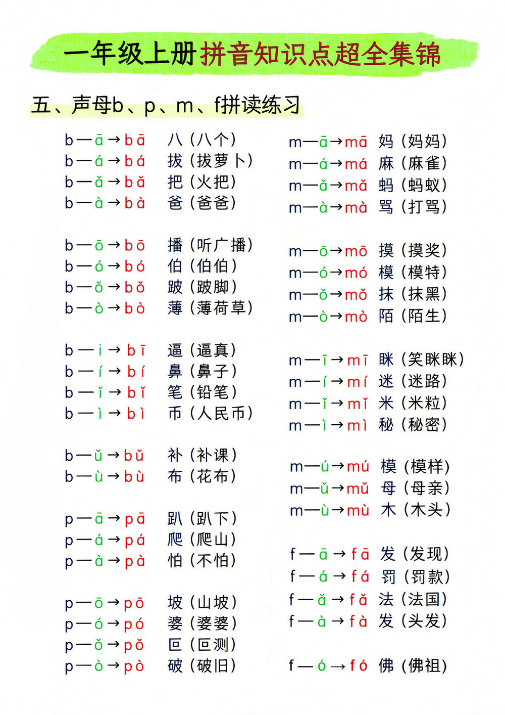 图片[4]-[修正]一年级上册拼音知识点超全集锦，11页PDF电子版-优学盒子