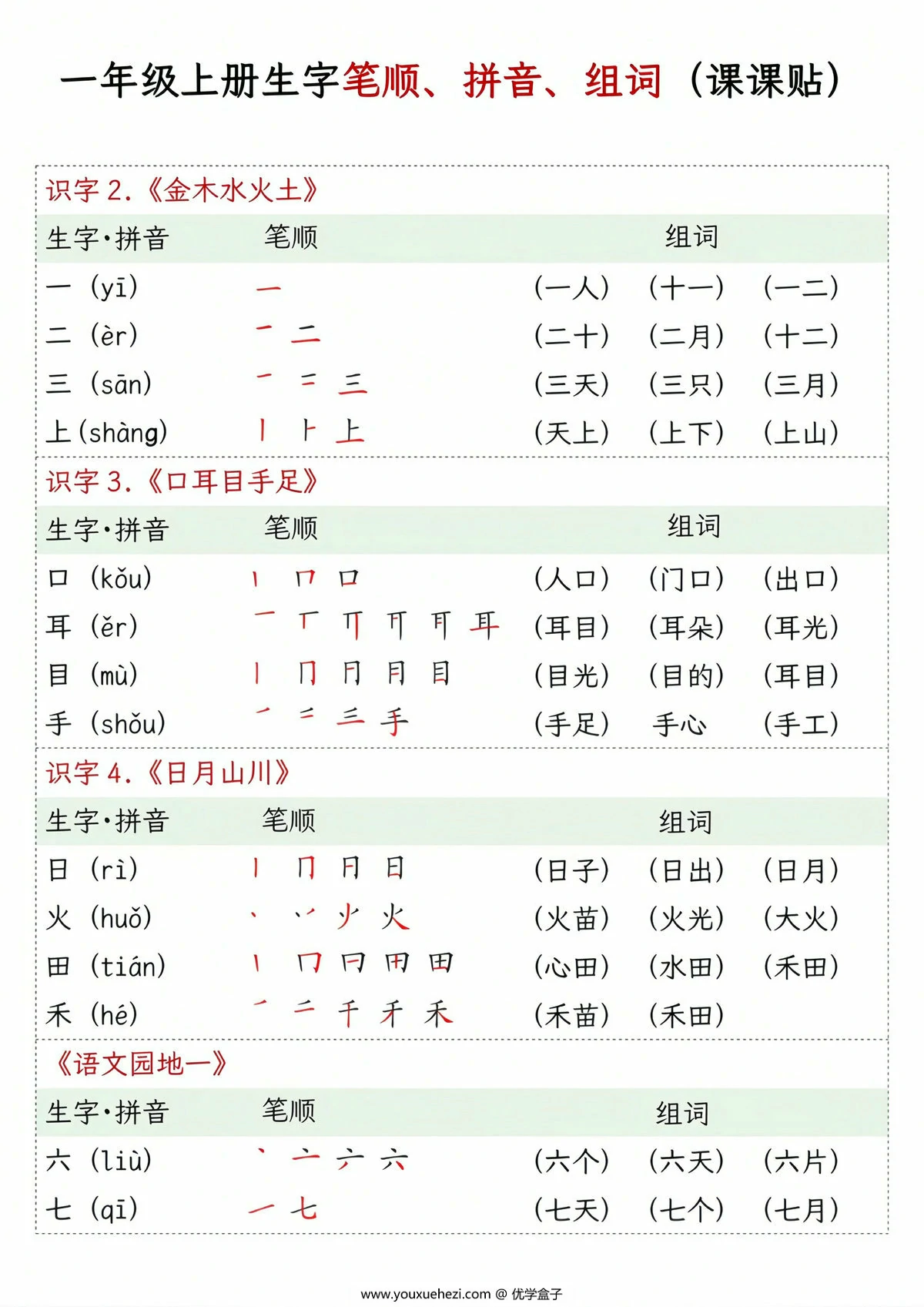 图片[1]-一年级上册语文笔顺拼音组词，6页PDF电子版-优学盒子