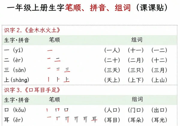 一年级上册语文笔顺拼音组词，6页PDF电子版-优学盒子