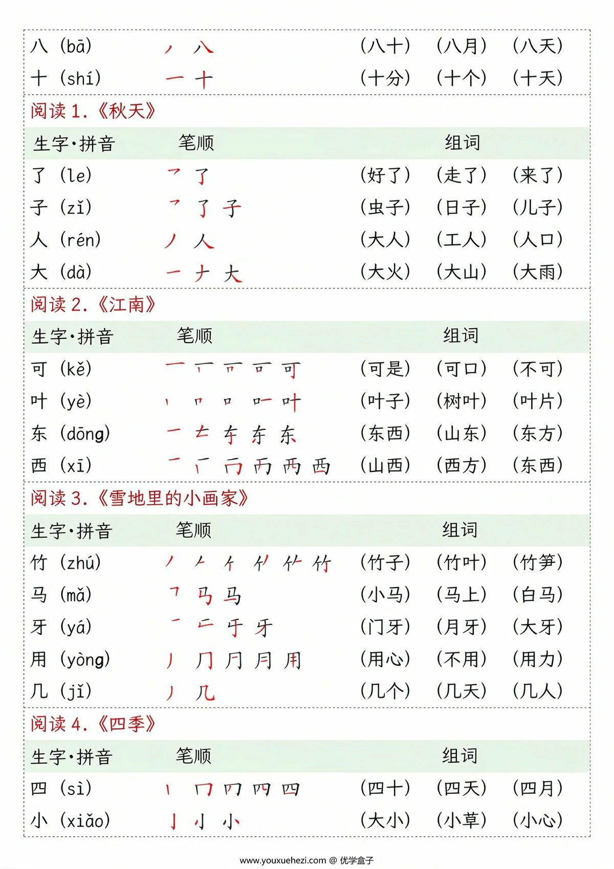 图片[2]-一年级上册语文笔顺拼音组词，6页PDF电子版-优学盒子