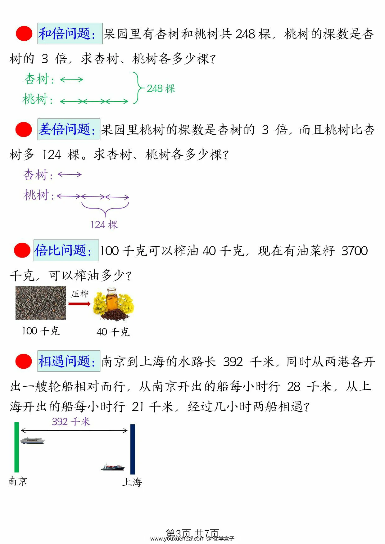 图片[2]-三年级下册数学易错思维应用题母题，14页PDF电子版-优学盒子