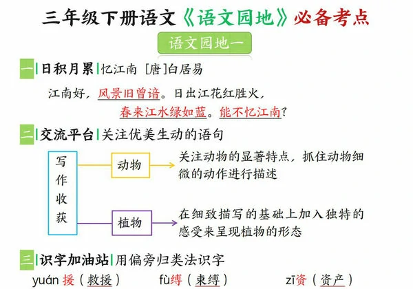 三年级下册语文《语文园地》必备考点，7页PDF电子版-优学盒子