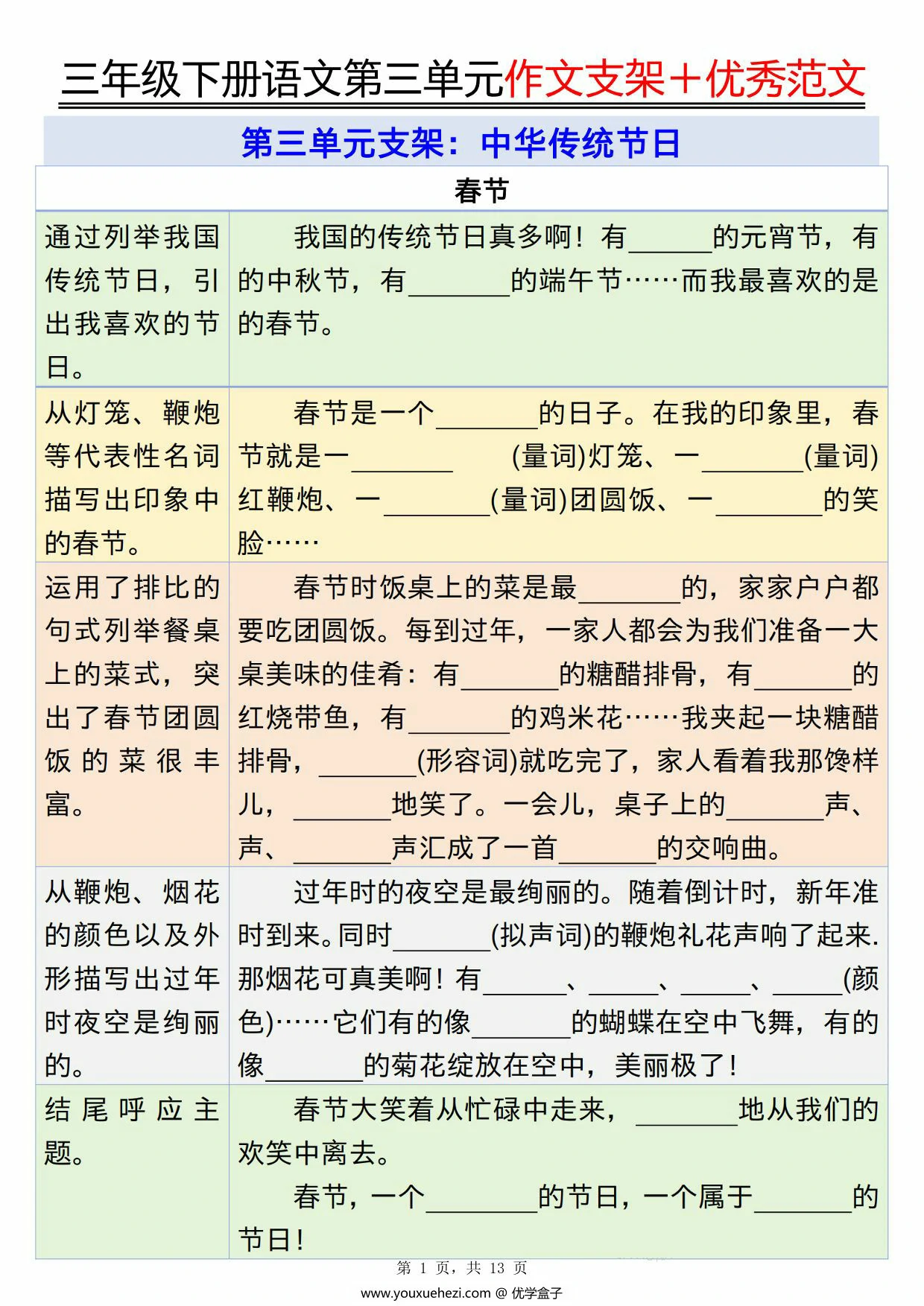 图片[1]-三年级下册语文第三单元作文支架＋优秀范文，13页PDF可打印-优学盒子