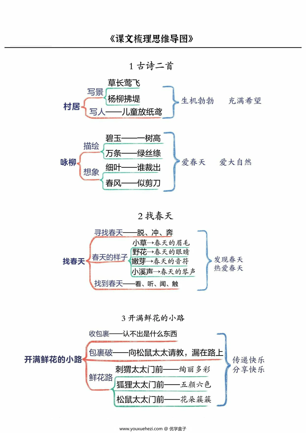 图片[1]-二下语文课文梳理思维导图，9页PDF可打印-优学盒子