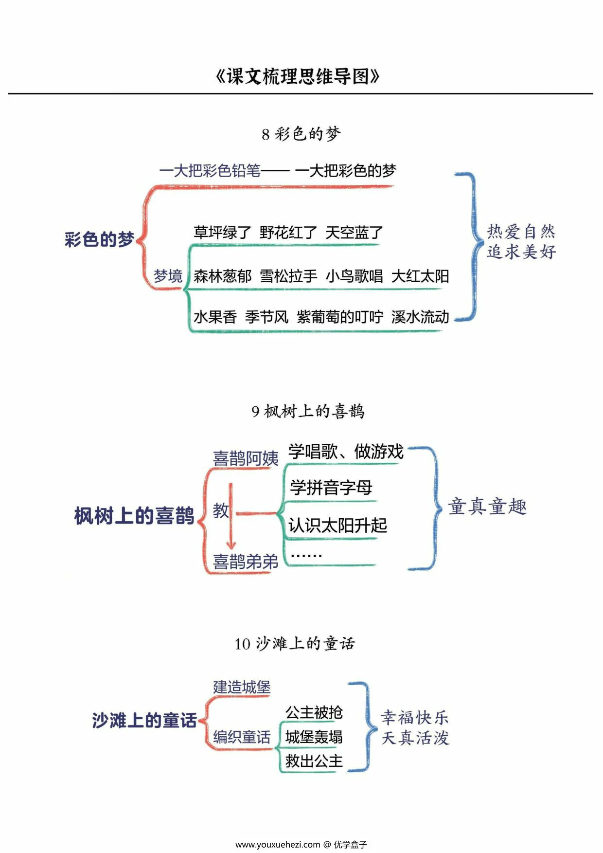 图片[2]-二下语文课文梳理思维导图，9页PDF可打印-优学盒子