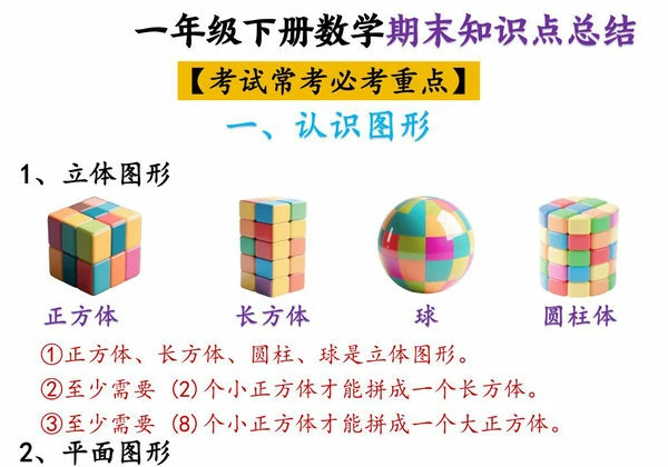 一年级下册数学期末知识点总结，5页PDF可打印-优学盒子