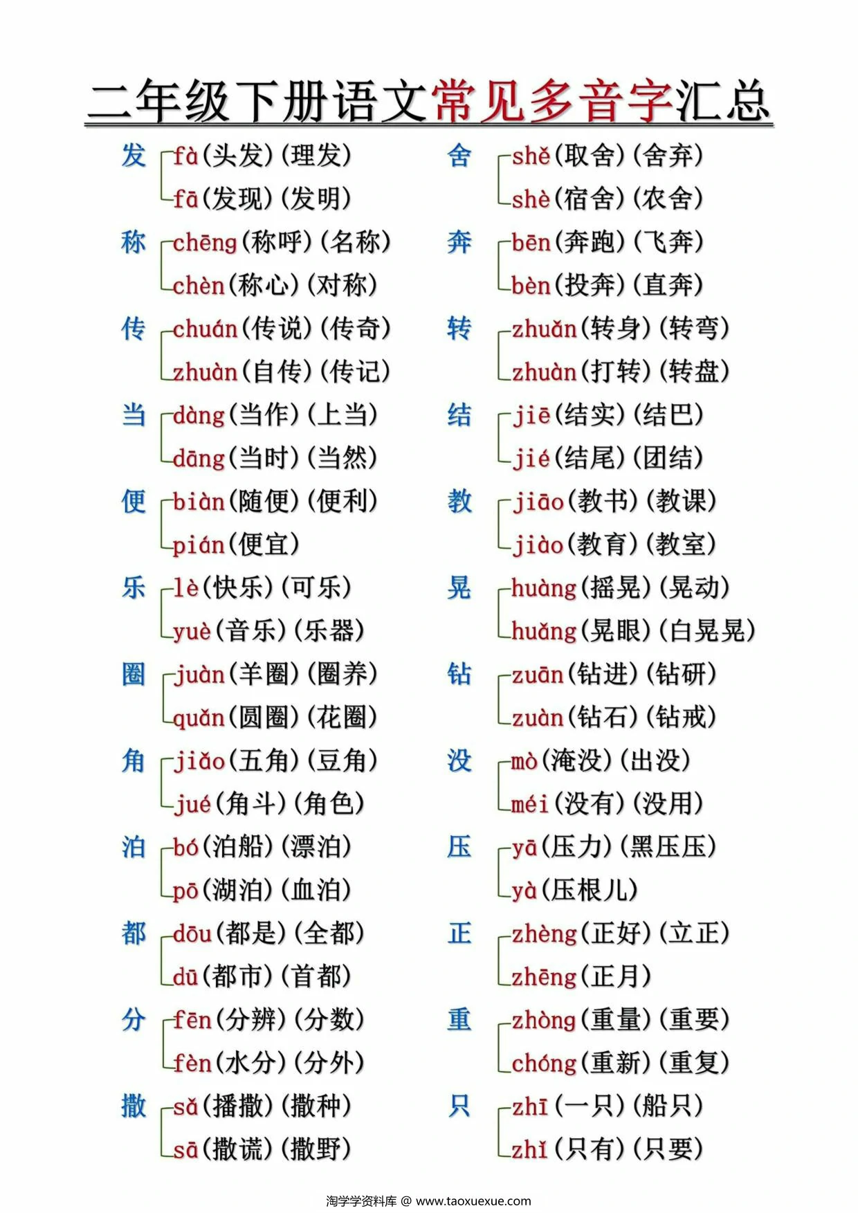图片[1]-二年级下册语文常见多音字汇总及练习（空白+答案），10页PDF可打印-优学盒子
