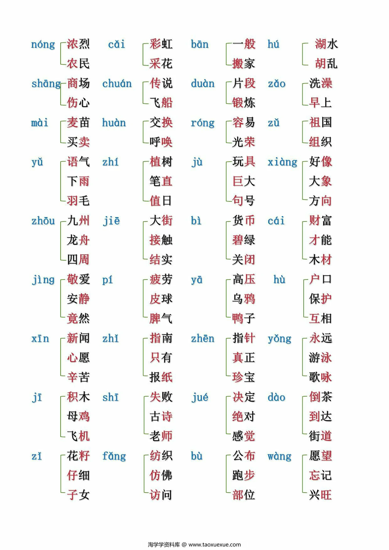 图片[2]-二年级下册语文形近字、同音字汇总（空白+答案），10页PDF可打印-优学盒子