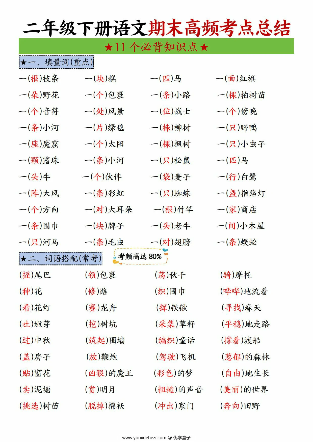 图片[1]-二年级下册语文期末复习高频考点总结，8页PDF电子版-优学盒子