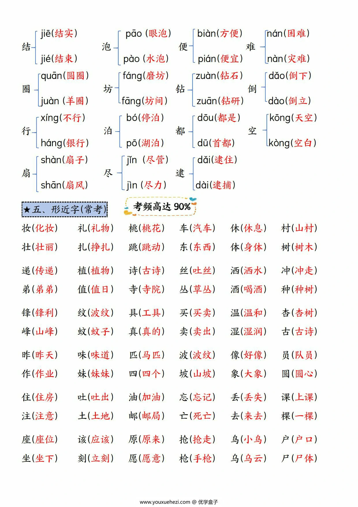 图片[2]-二年级下册语文期末复习高频考点总结，8页PDF电子版-优学盒子