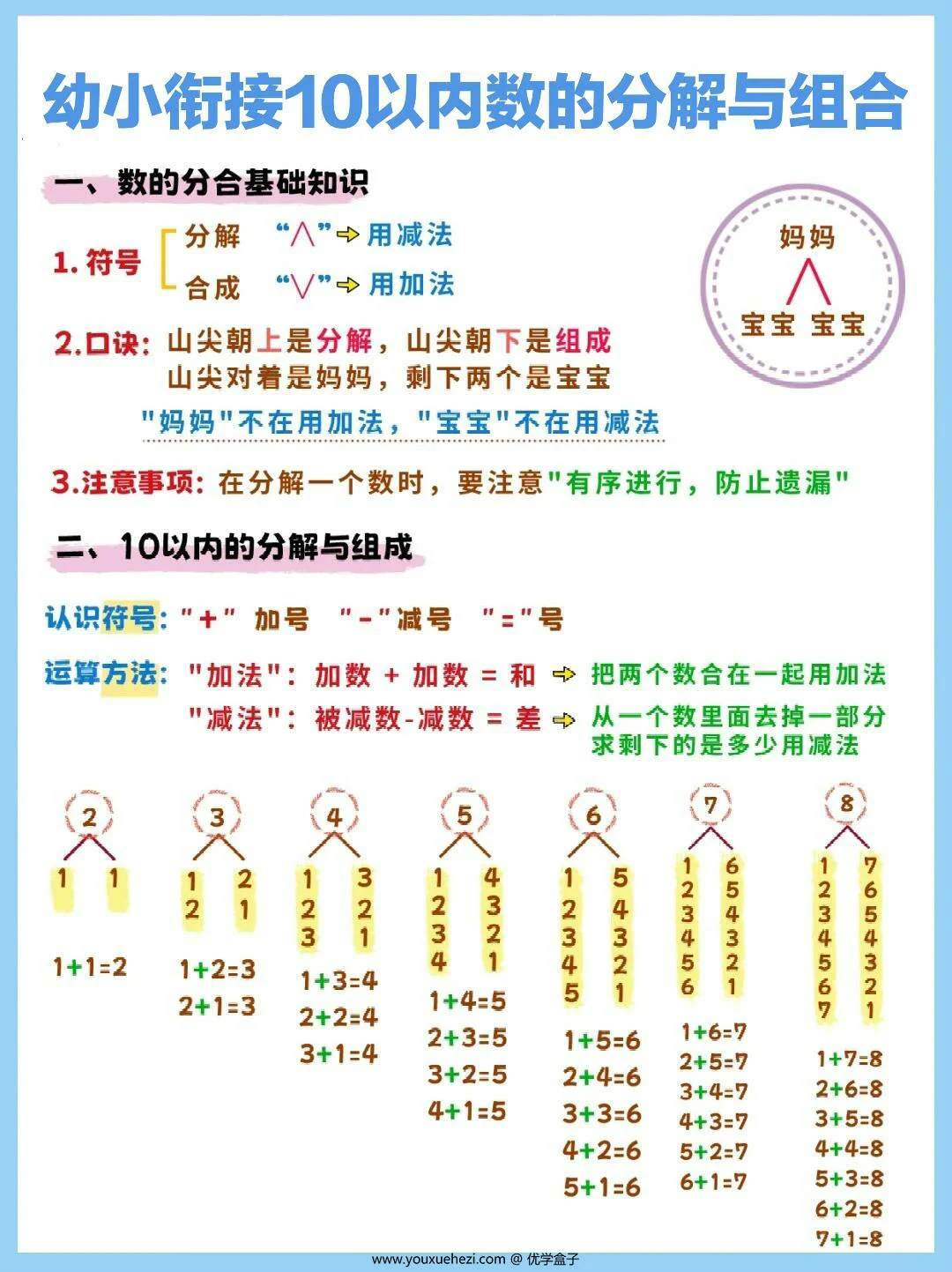 图片[1]-幼小衔接10以内数的分解与组合，7页PDF可打印-优学盒子