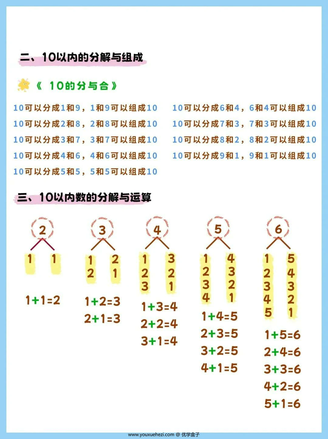 图片[3]-幼小衔接10以内数的分解与组合，7页PDF可打印-优学盒子