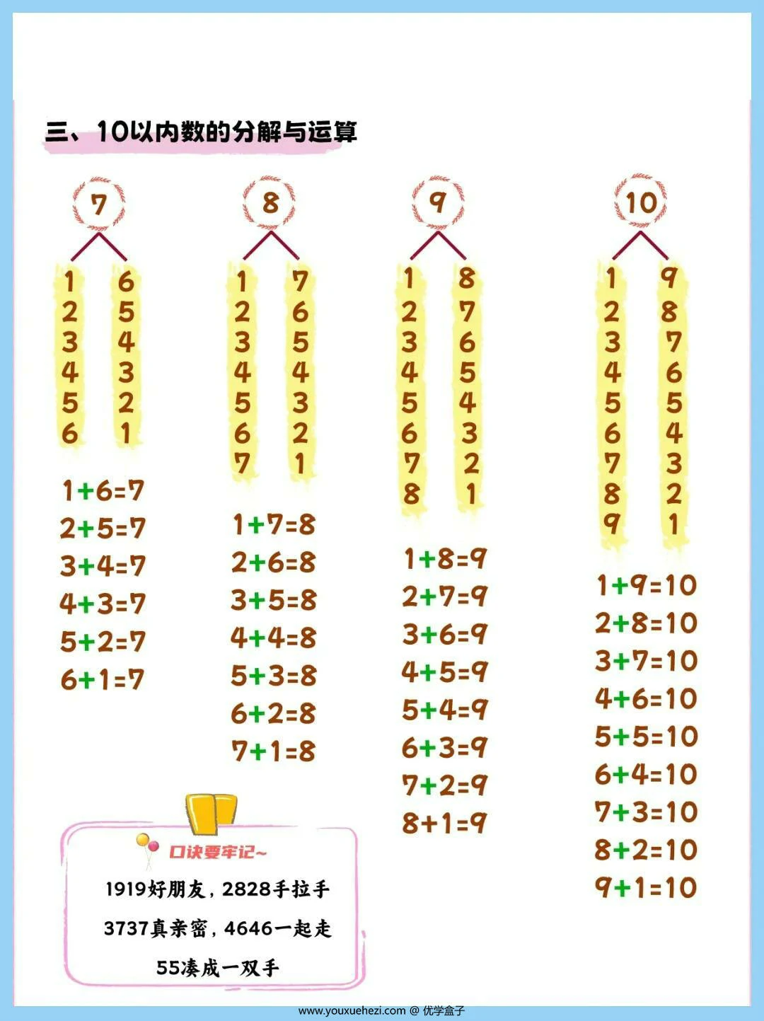 图片[4]-幼小衔接10以内数的分解与组合，7页PDF可打印-优学盒子