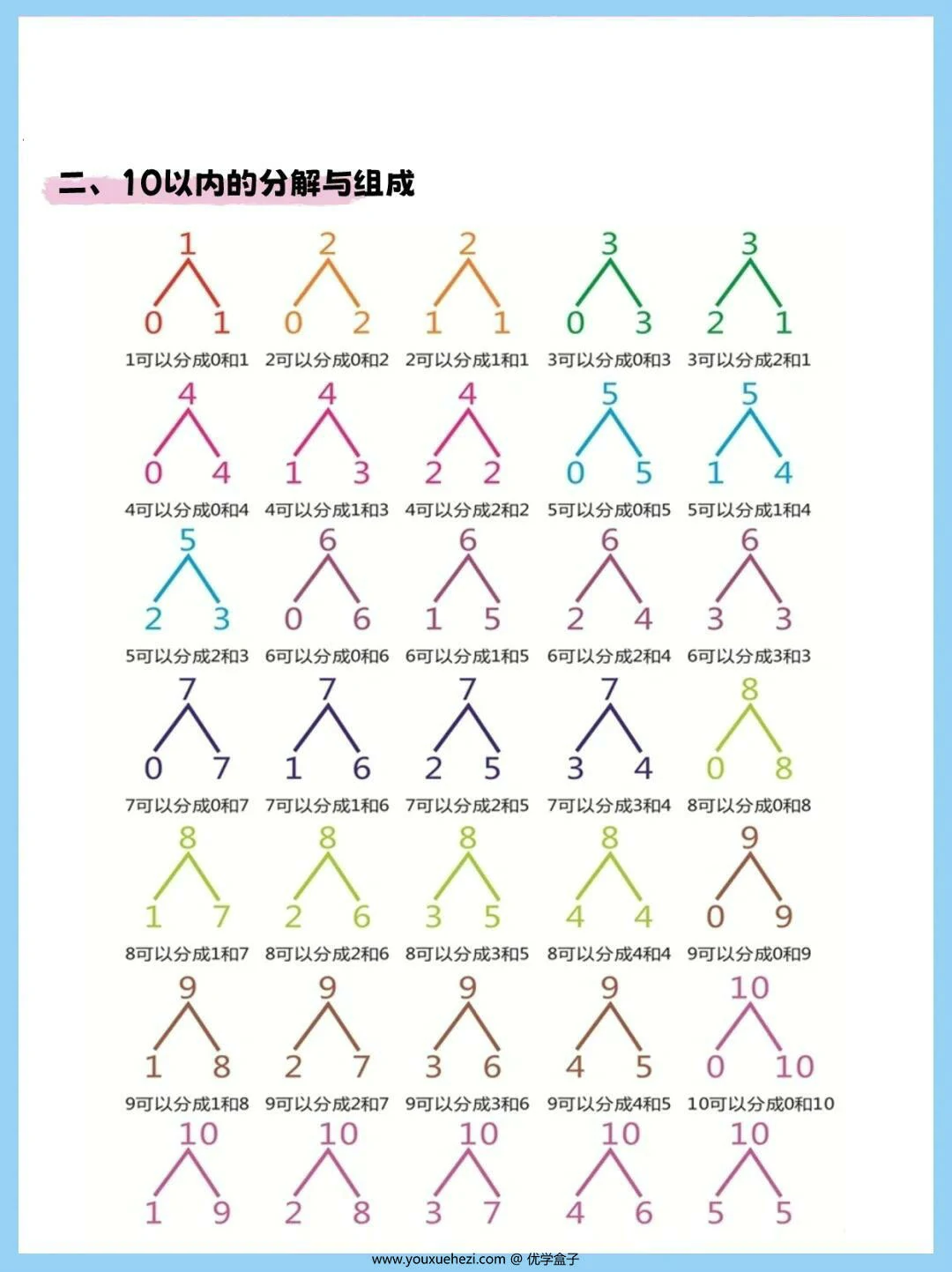 图片[5]-幼小衔接10以内数的分解与组合，7页PDF可打印-优学盒子