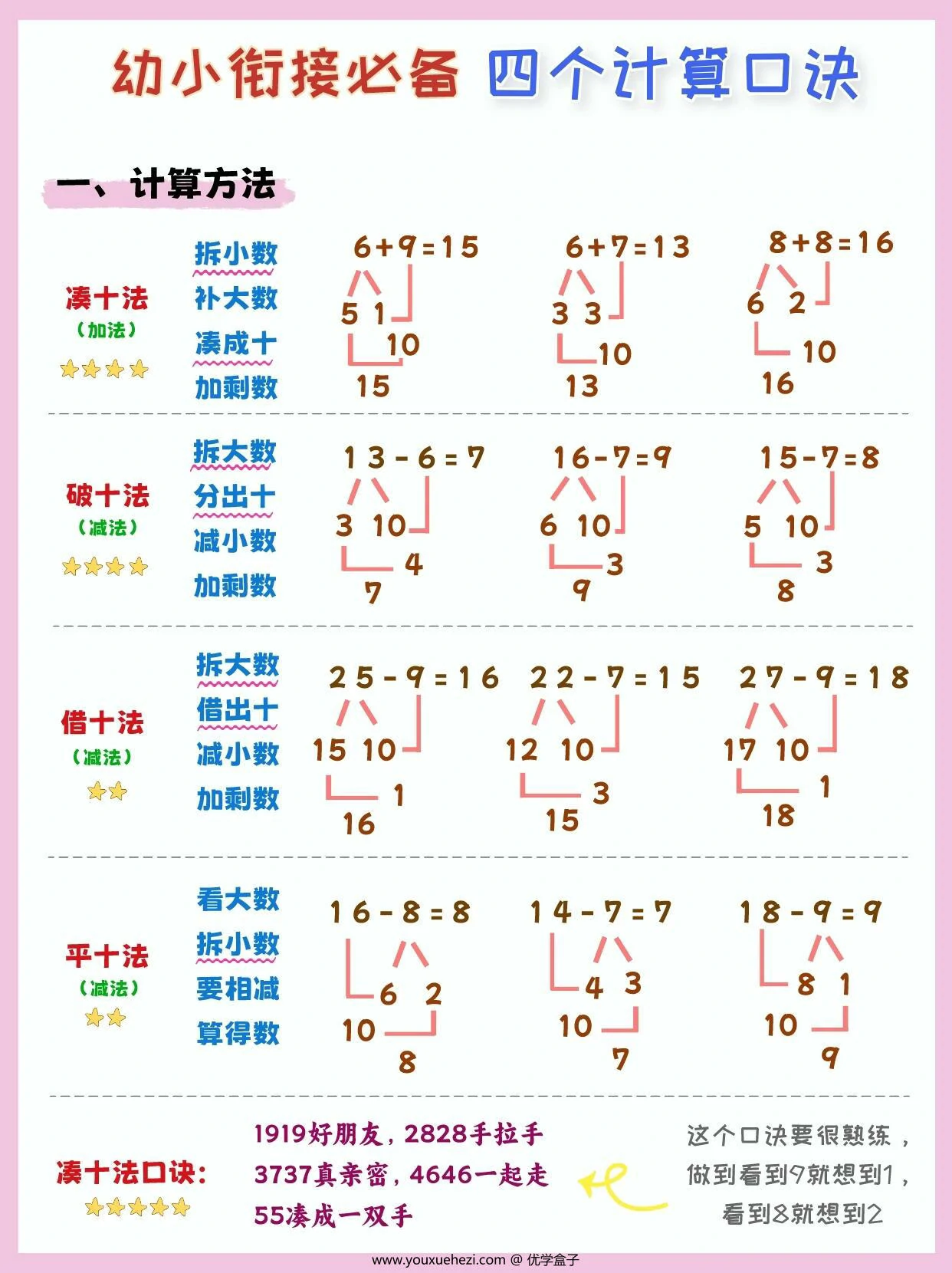 图片[1]-幼小衔接必备四个计算口诀，5页PDF电子版-优学盒子