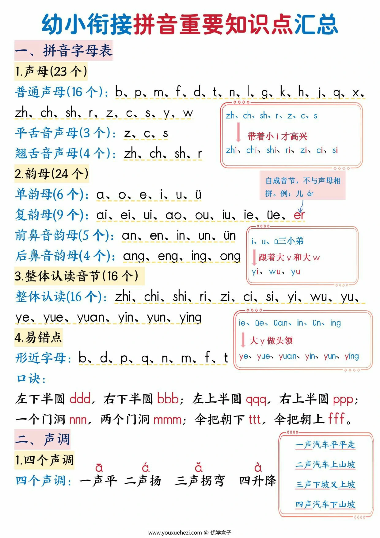 图片[1]-幼小衔接拼音重要知识点汇总，10页PDF可打印-优学盒子