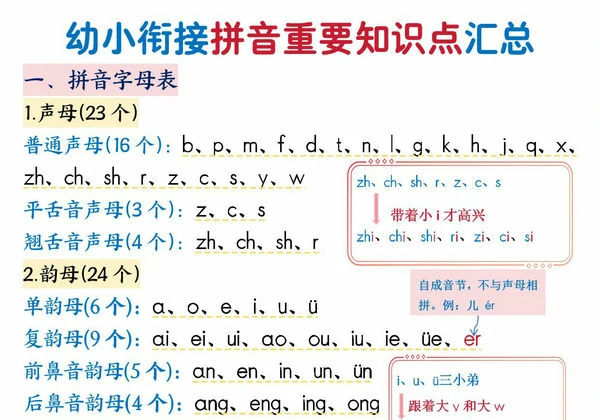 幼小衔接拼音重要知识点汇总，10页PDF可打印-优学盒子