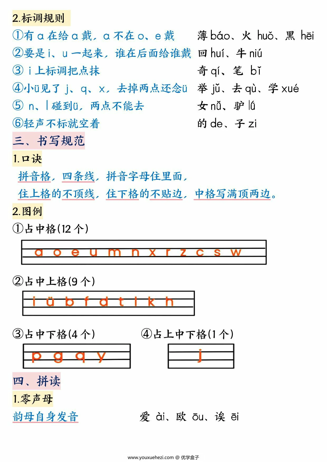 图片[2]-幼小衔接拼音重要知识点汇总，10页PDF可打印-优学盒子