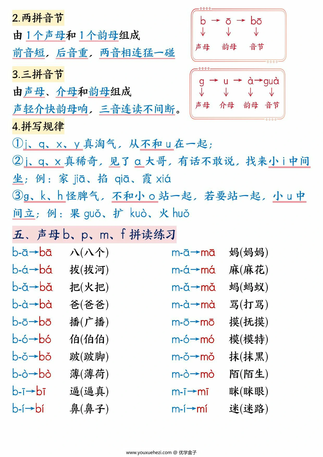 图片[3]-幼小衔接拼音重要知识点汇总，10页PDF可打印-优学盒子