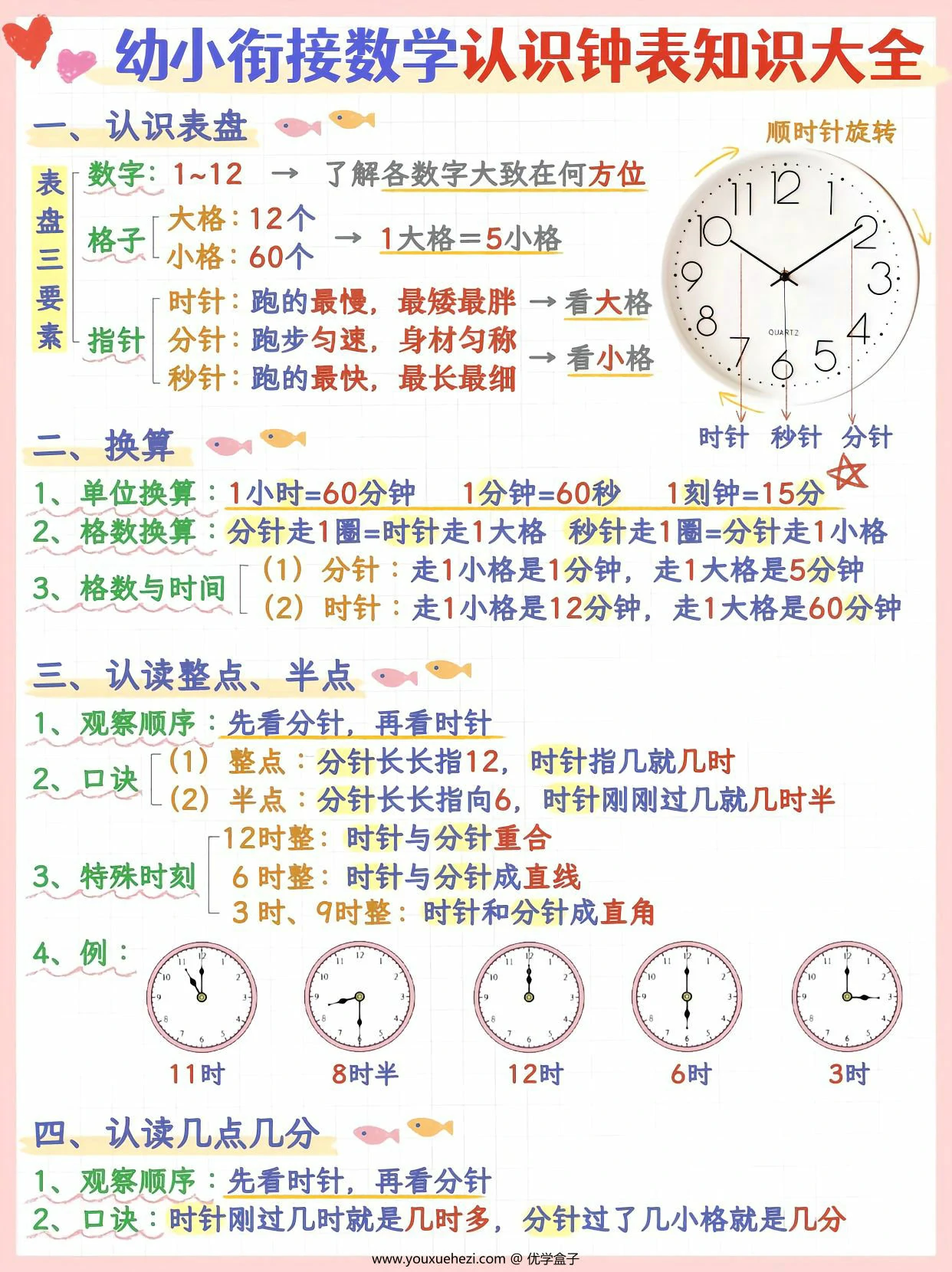 图片[1]-幼小衔接数学认识钟表知识大全，5页PDF可打印-优学盒子