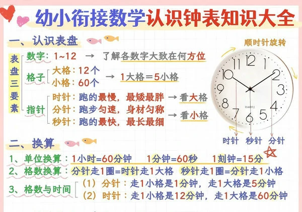 幼小衔接数学认识钟表知识大全，5页PDF可打印-优学盒子