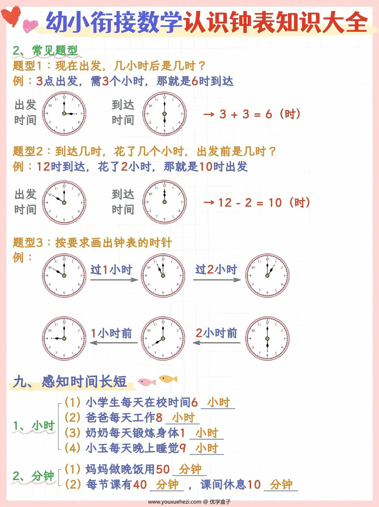 图片[2]-幼小衔接数学认识钟表知识大全，5页PDF可打印-优学盒子