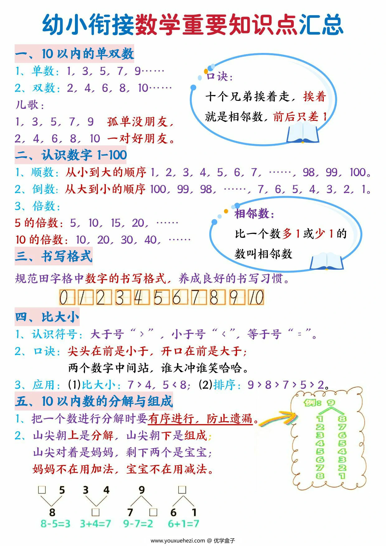图片[1]-幼小衔接数学重要知识点汇总，4页PDF电子版-优学盒子